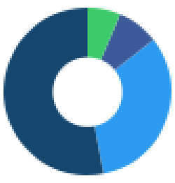 Pie Chart